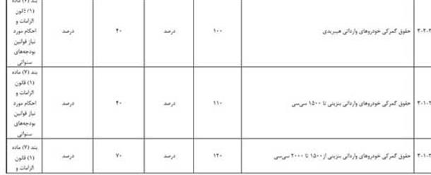 تعرفه 1405 خودروهای وارداتی اعلام شد +جدول
